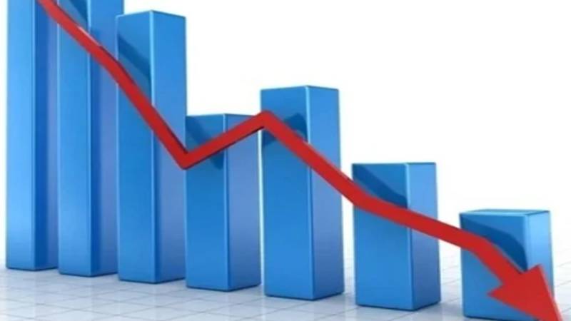 ریاستی اداروں کے 6 ماہ میں 147 ارب روپے کے نقصانات، 9 سال میں 5900 ارب روپے خسارہ