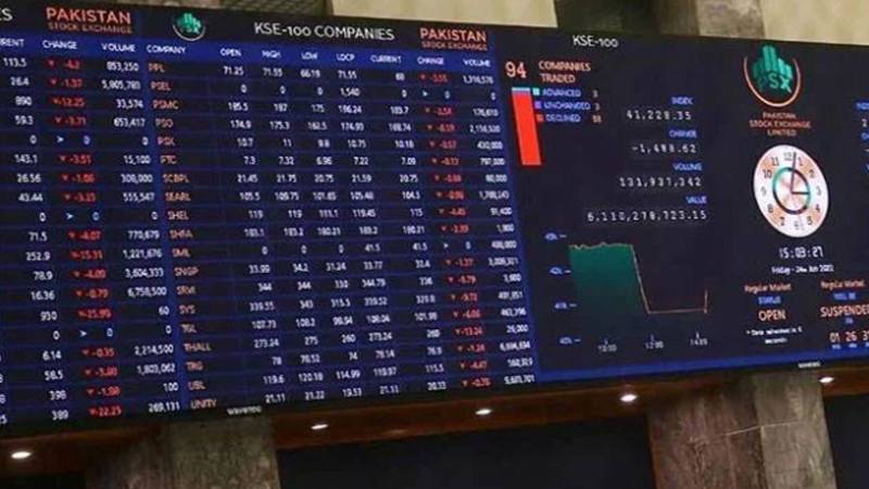 پاکستان اسٹاک ایکسچینج میں ملا جلا ہفتہ، 502 پوائنٹس کی کمی
