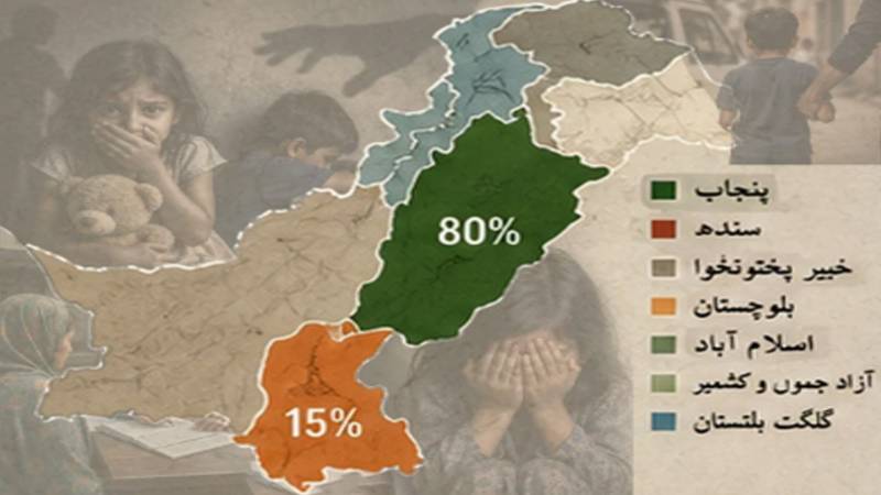 بچوں کے تحفظ پر خطرے کی گھنٹی، 6 ماہ میں زیادتی اور اغوا کے 1,914 واقعات رپورٹ